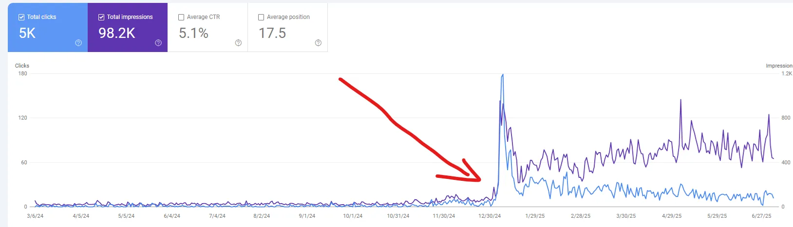 SEO optimalizált weboldal készítés Kaposvár - keresőmotor optimalizálás és online láthatóság növelés